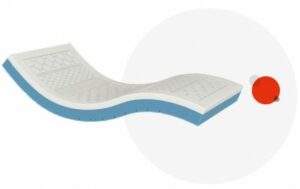 MediDream – antidekubitní matrace